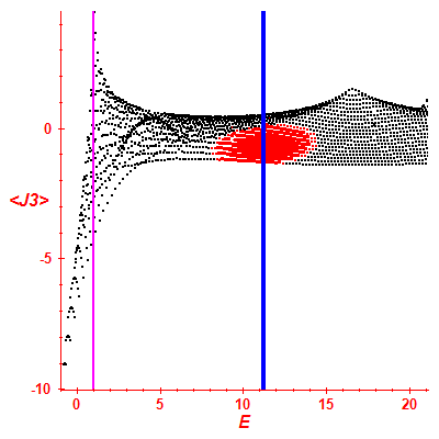 Peres lattice <J3>